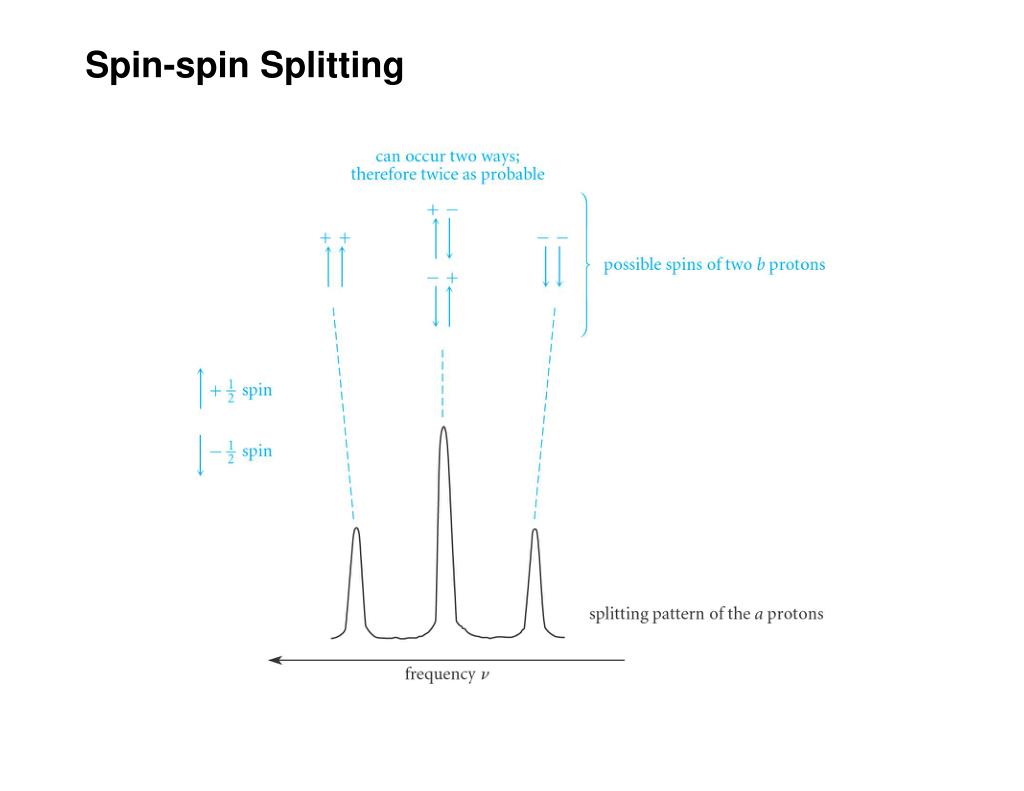 PPT Lecture 3 PowerPoint Presentation, free download ID1720373