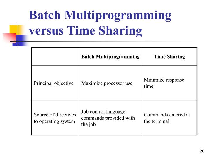 PPT Lecture 1 History of Operating System PowerPoint Presentation