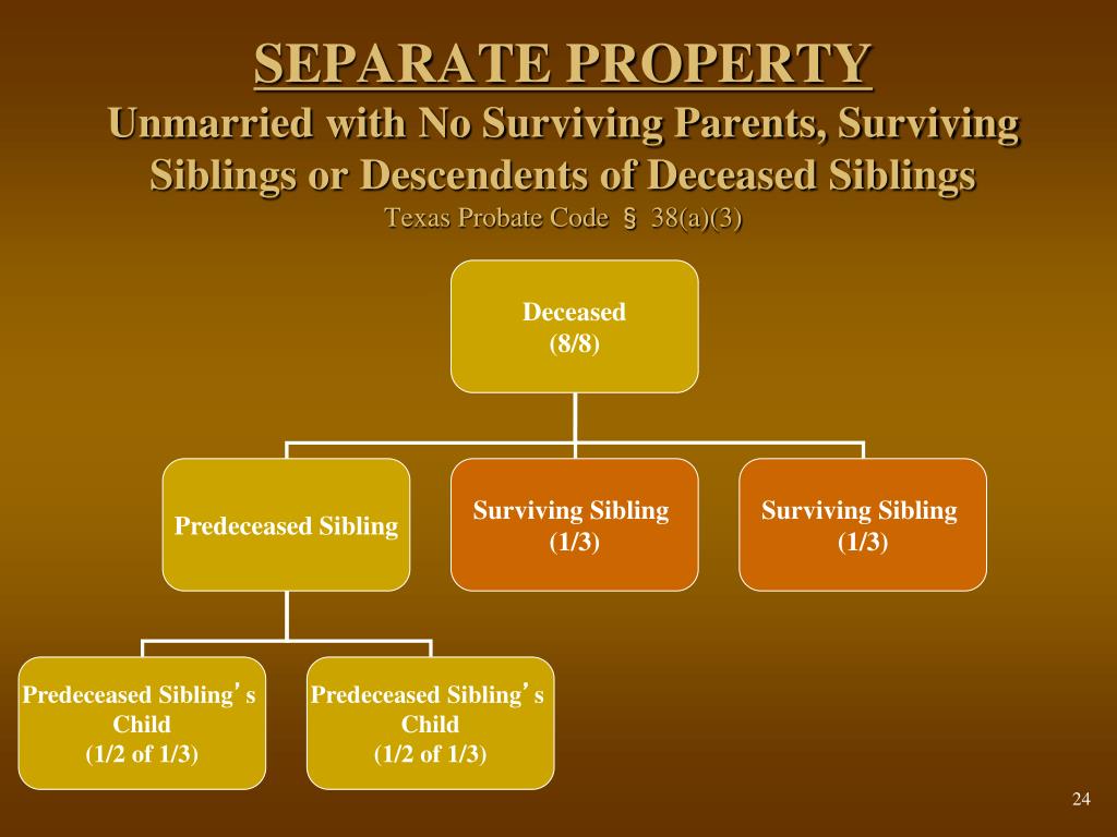 PPT TEXAS INTESTATE DISTRIBUTION OF REAL PROPERTY PowerPoint
