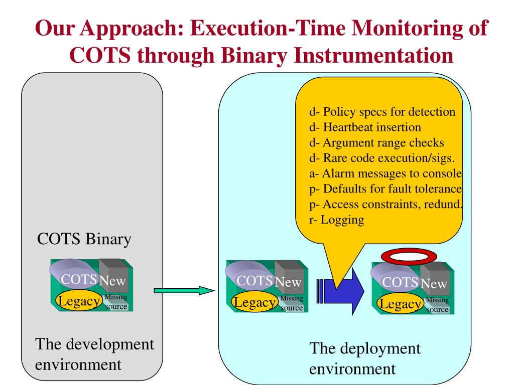 PPT A Binary Agent Technology for COTS Software Integrity PowerPoint