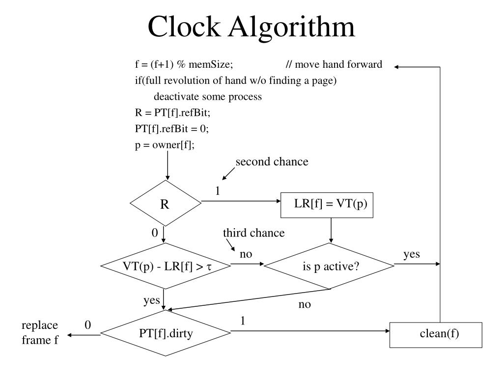 PPT Paging with Multiprogramming PowerPoint Presentation, free