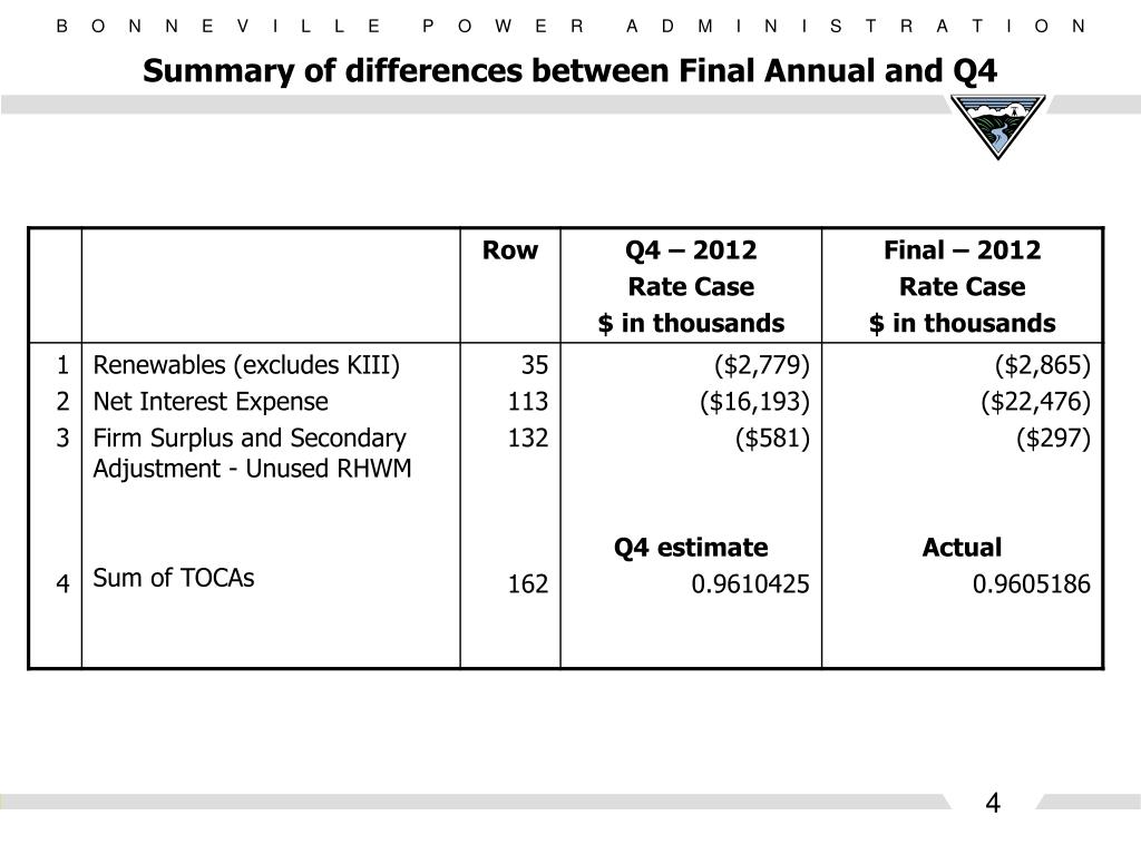 PPT Composite Cost Pool Review 2012 Final Annual Slice TrueUp