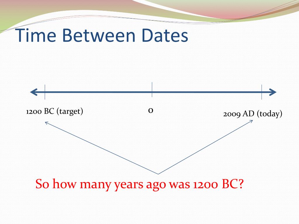 PPT A Brief History of Time PowerPoint Presentation, free download