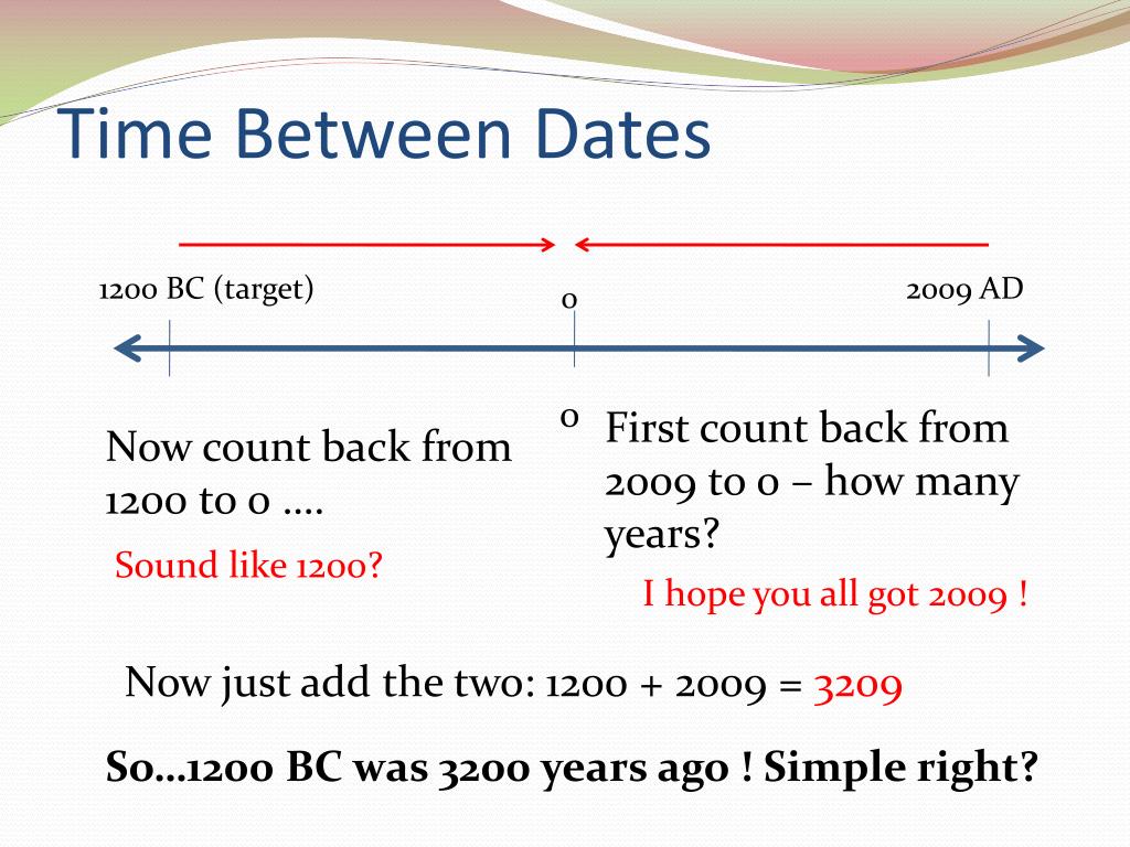 PPT A Brief History of Time PowerPoint Presentation, free download ID1723514
