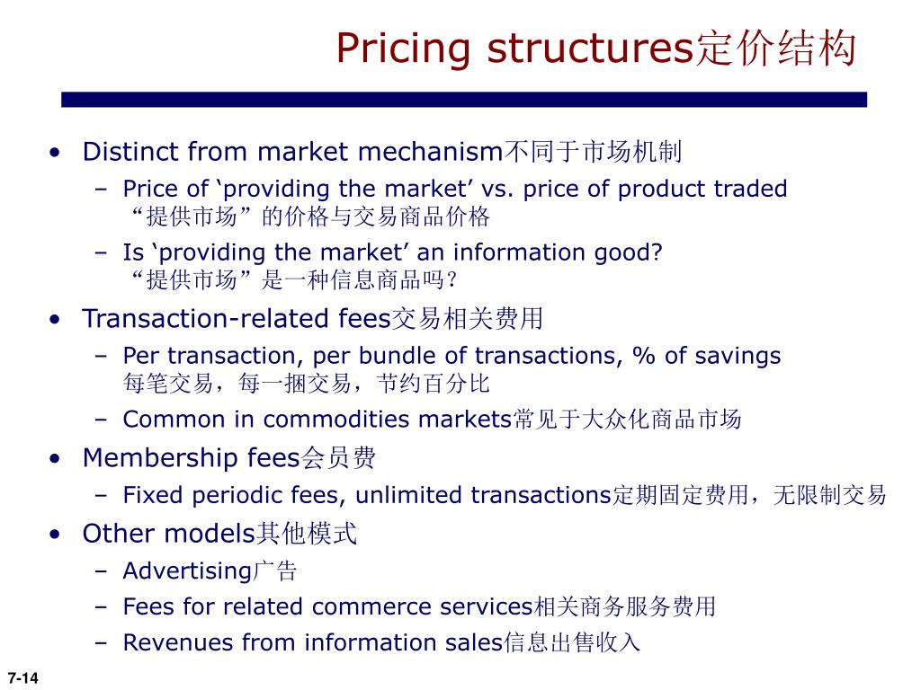 PPT Content Market size for B2B (Business to Business) B2B（企业对企业）市场规模