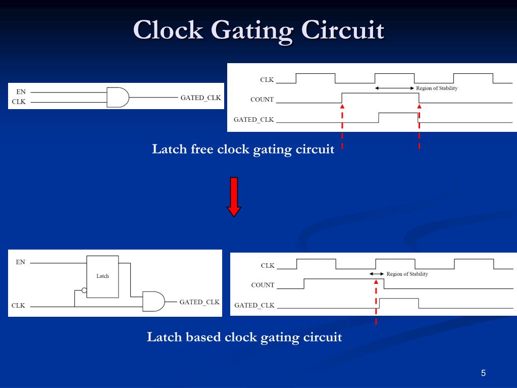PPT 32bit parallel load register with clock gating PowerPoint