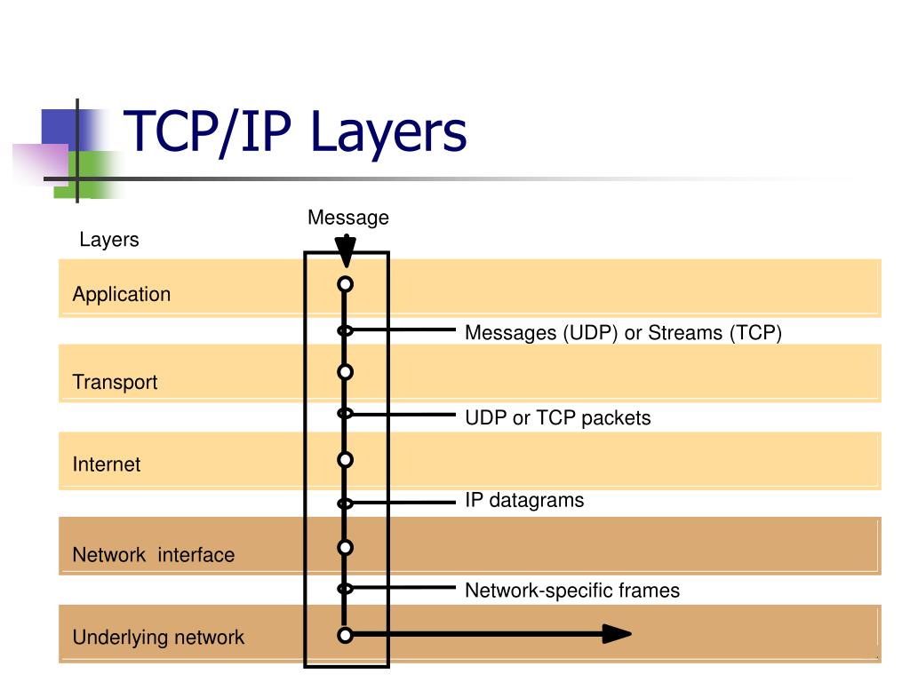 PPT Java EE Programming PowerPoint Presentation, free download ID