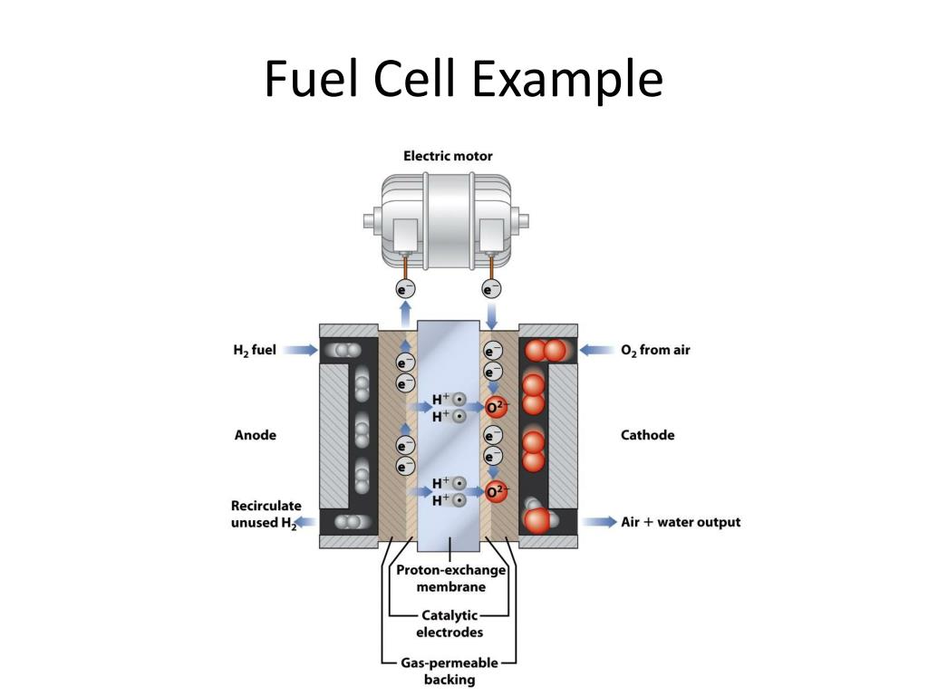 PPT Chemistry 142 Chapter 18 Electrochemistry PowerPoint