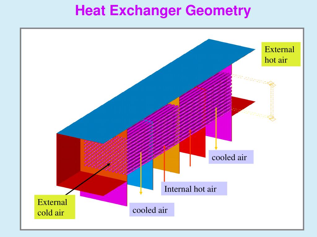 PPT CFD ANALYSIS OF CROSS FLOW AIR TO AIR TUBE TYPE HEAT EXCHANGER