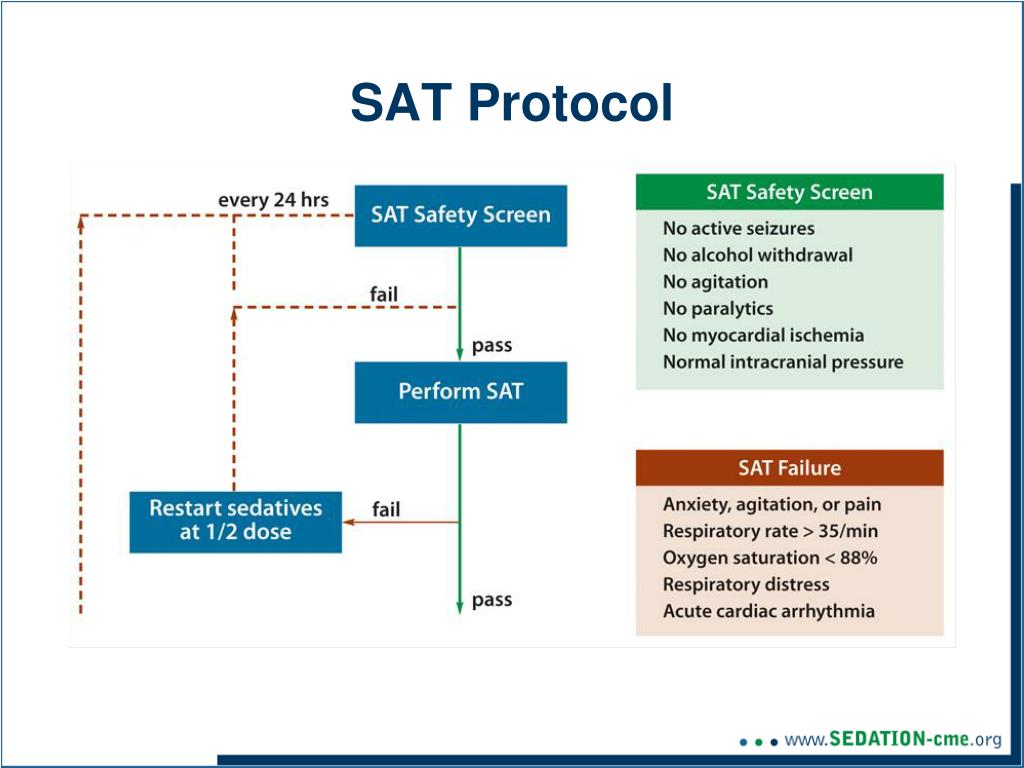 PPT Learning Objectives PowerPoint Presentation, free download ID