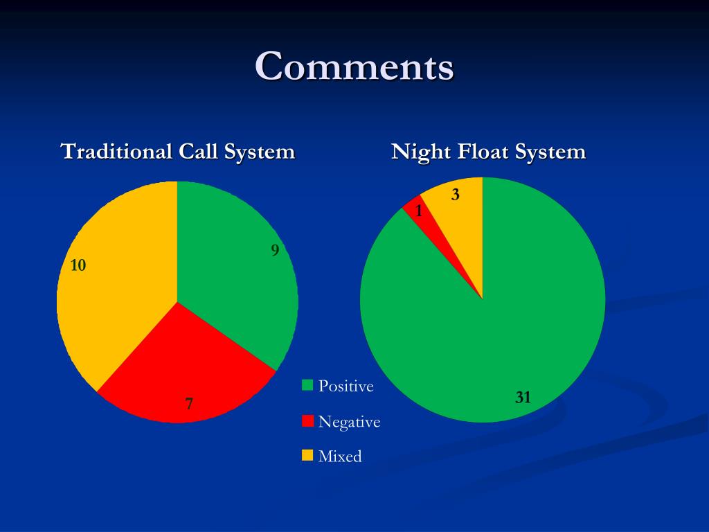 PPT Medical Student Perception of Night Call in a Night Float System