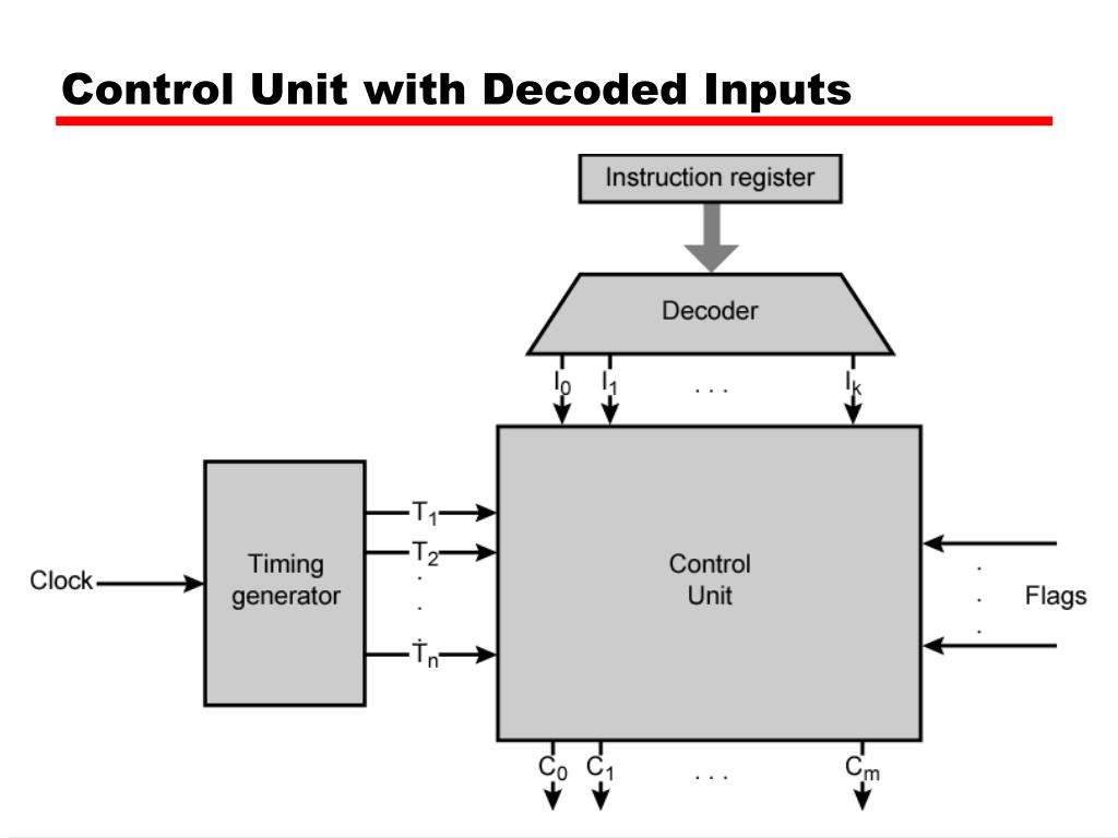 PPT Chapter 16 Control Unit Operation PowerPoint Presentation, free