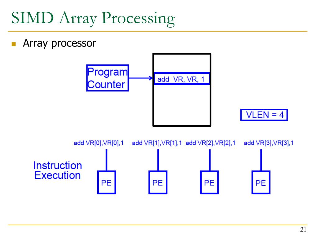 PPT 15740/18740 Computer Architecture Lecture 1 Processing