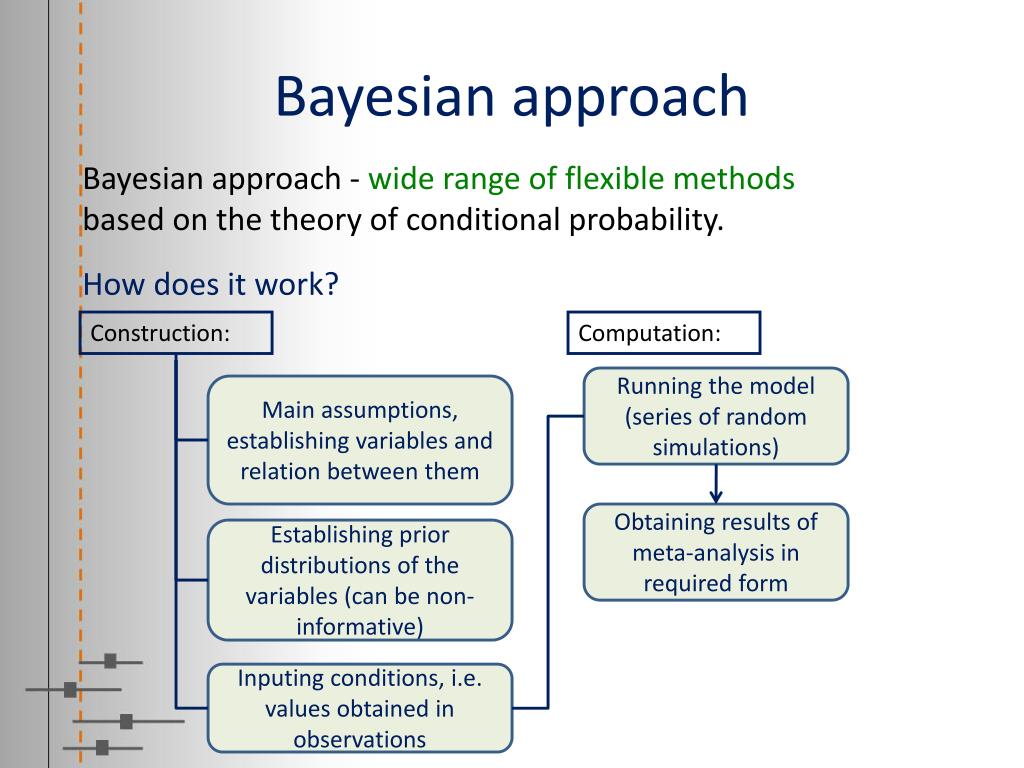 PPT Bayesian approach to metaanalysis. What can you gain