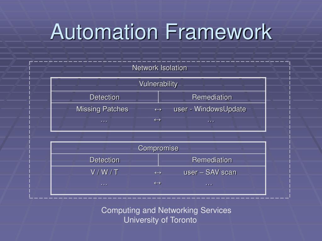 PPT Automating Endpoint Security Policy Enforcement PowerPoint Presentation ID1732727
