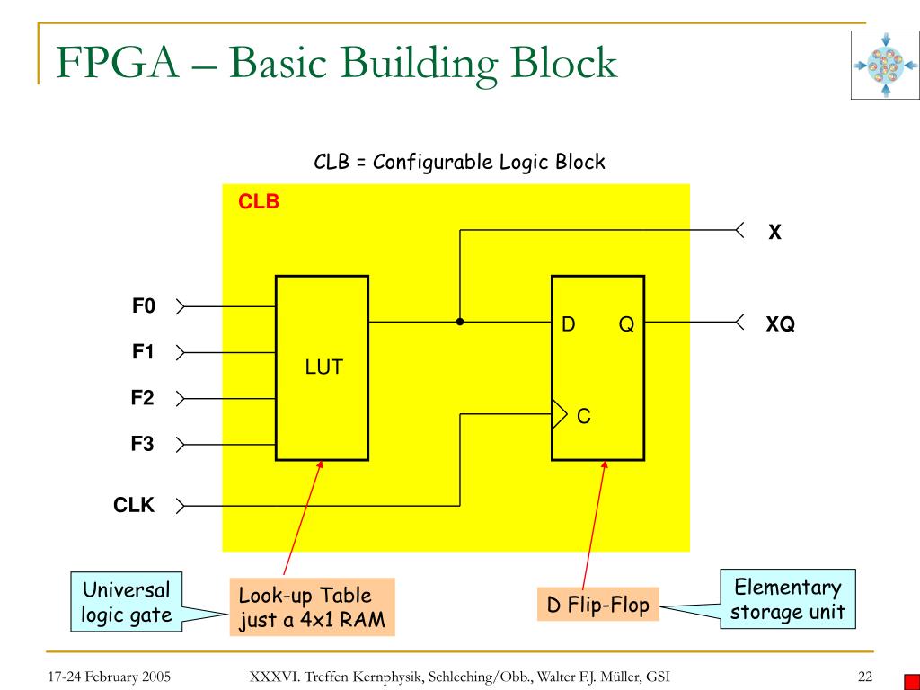 PPT CBM at FAIR PowerPoint Presentation, free download ID1733066