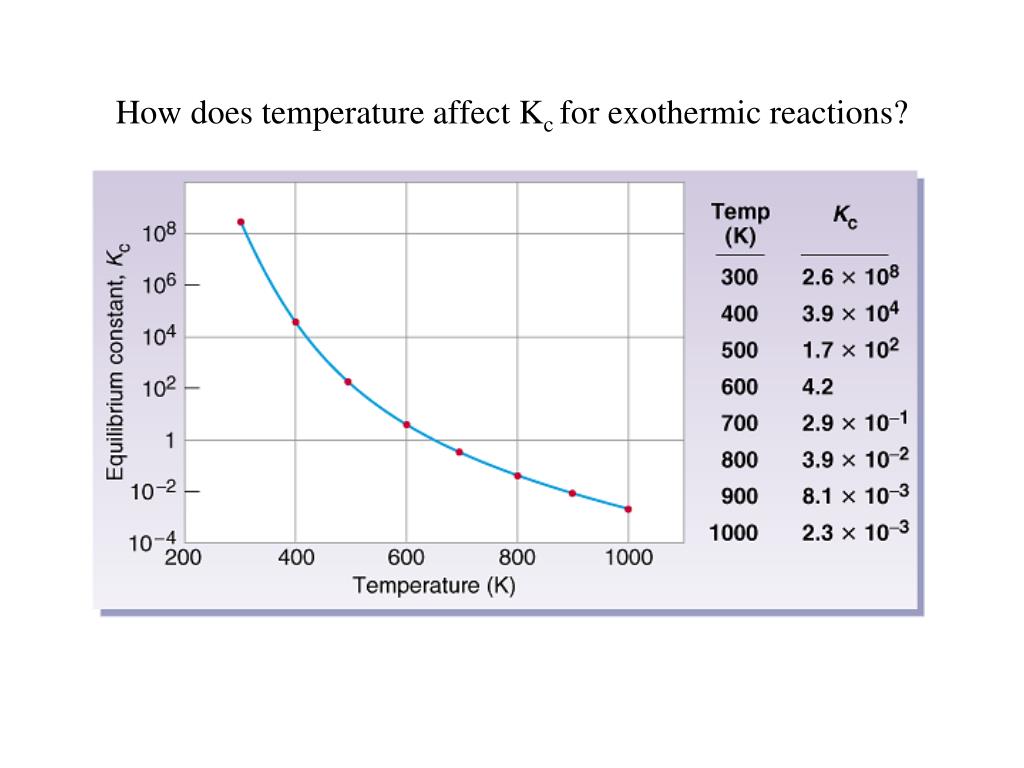 PPT Chemical Equilibrium PowerPoint Presentation, free download ID