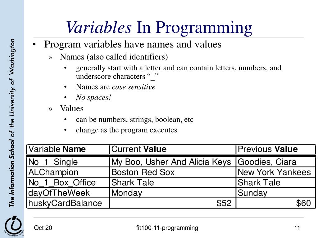 PPT Programming Basics PowerPoint Presentation, free download ID