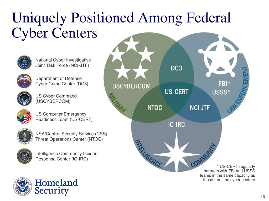 PPT DHS / USCERT Overview PowerPoint Presentation, free download