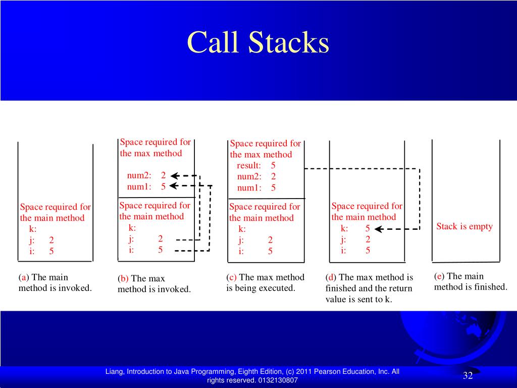PPT Chapter 5 Methods PowerPoint Presentation, free download ID1737233