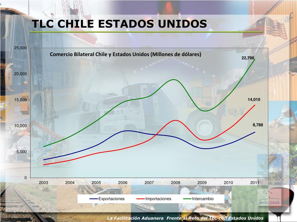 PPT CAMBIOS Y ADECUACIONES DE LA LEGISLACION CHILENA CON LA ENTRADA