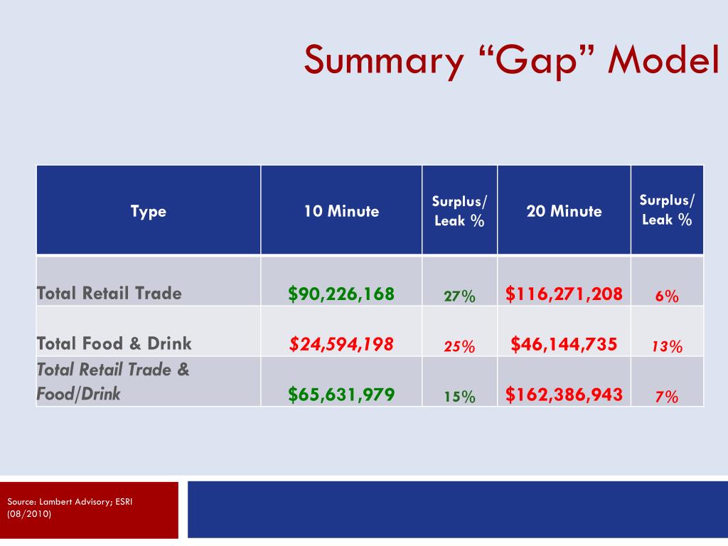 PPT City of Cocoa Beach CRA Economic & Market Assessment (Downtown Cocoa Beach Vision