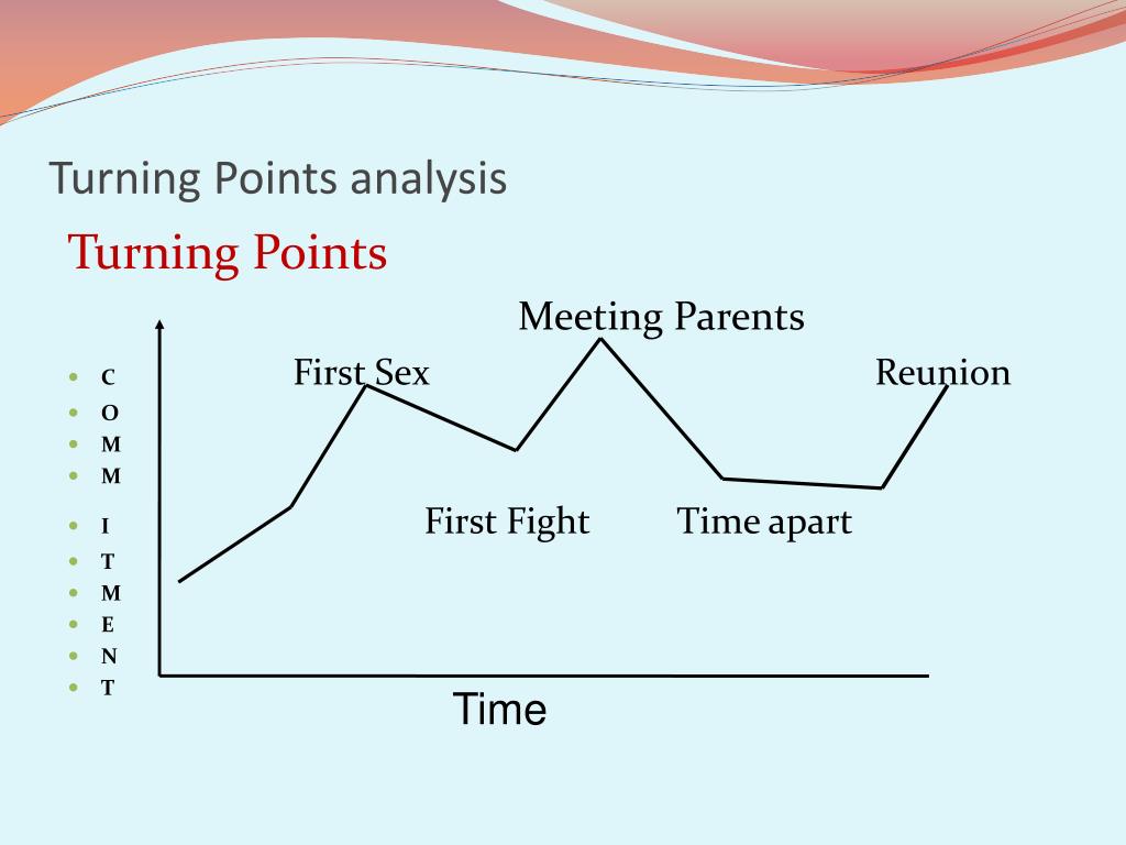 PPT Chapter Ten PowerPoint Presentation ID1741414