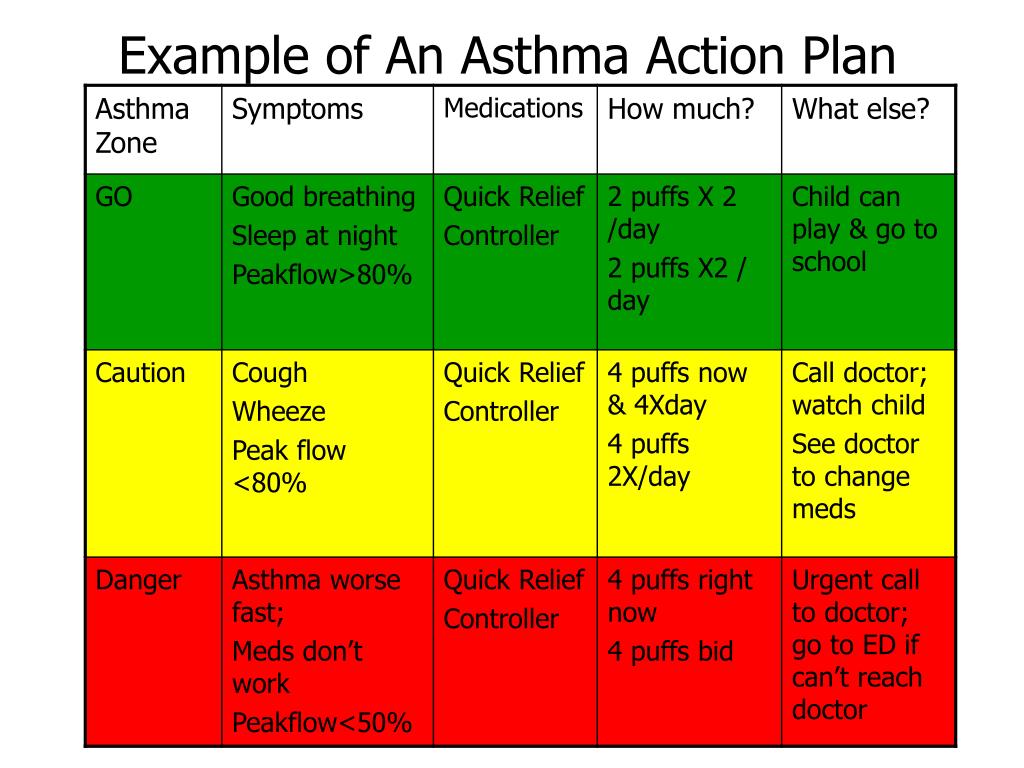 PPT Talking to Parents about their Children’s Asthma PowerPoint