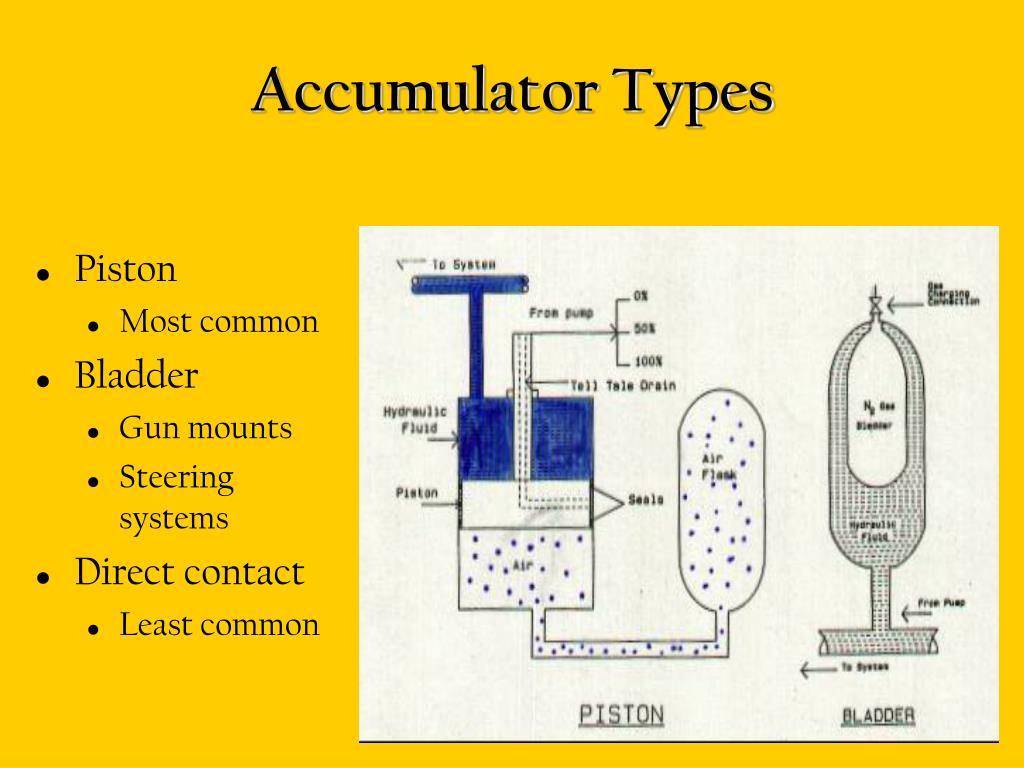 PPT Hydraulics PowerPoint Presentation, free download ID1741949