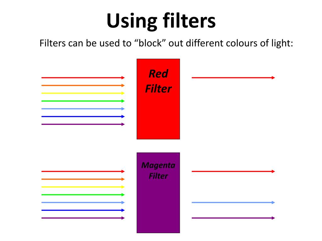 PPT The Colors of Light PowerPoint Presentation, free download ID