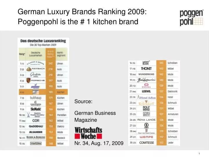 Luxury Bag Brands Ranking IUCN Water