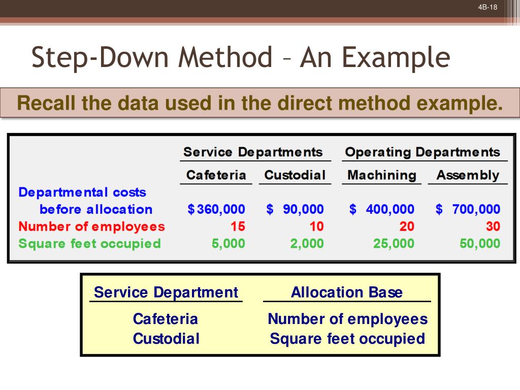 PPT Service Department Allocations PowerPoint Presentation, free