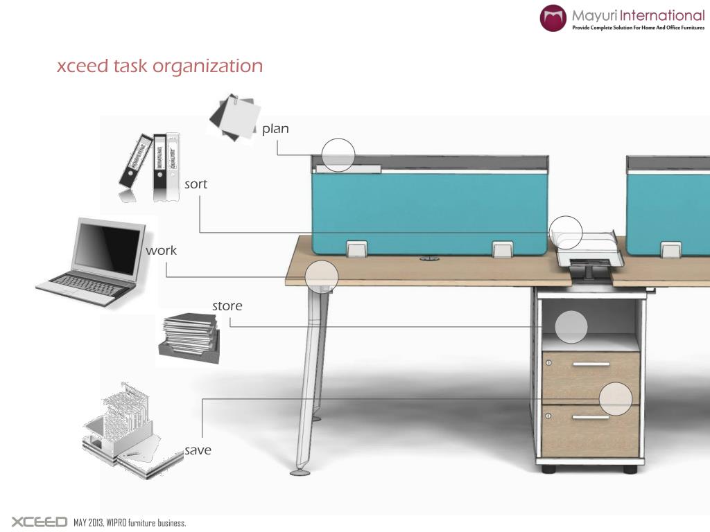 PPT MAY 2013, WIPRO furniture business. PowerPoint Presentation, free