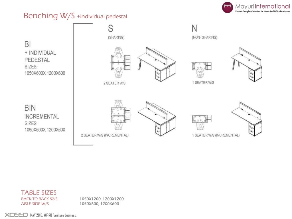 PPT MAY 2013, WIPRO furniture business. PowerPoint Presentation, free