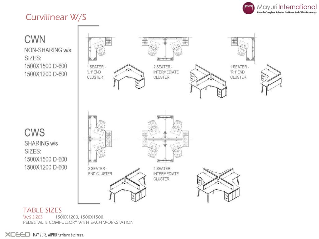 PPT MAY 2013, WIPRO furniture business. PowerPoint Presentation, free