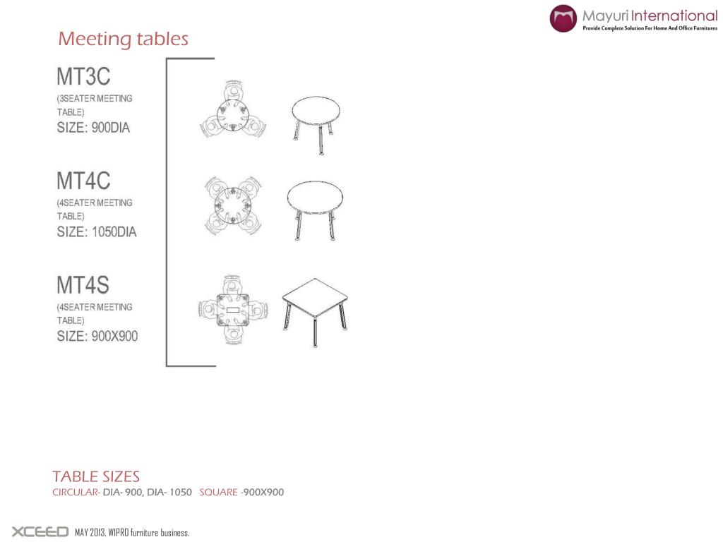 PPT MAY 2013, WIPRO furniture business. PowerPoint Presentation, free