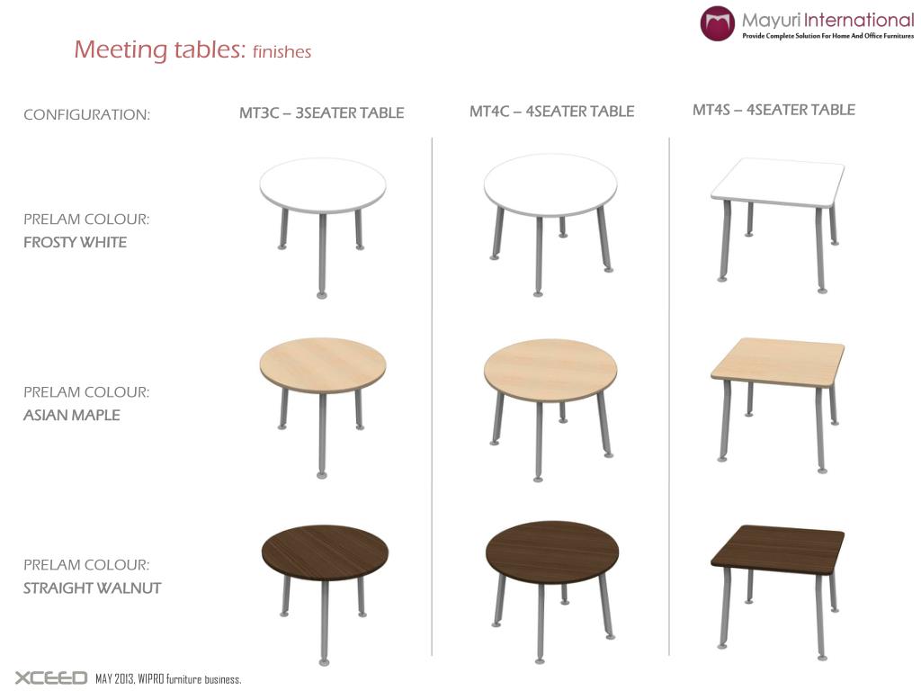 PPT MAY 2013, WIPRO furniture business. PowerPoint Presentation, free