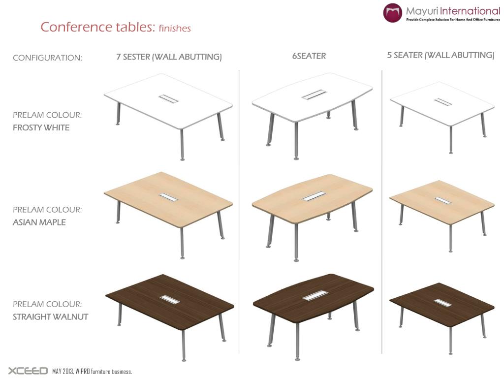 PPT MAY 2013, WIPRO furniture business. PowerPoint Presentation, free