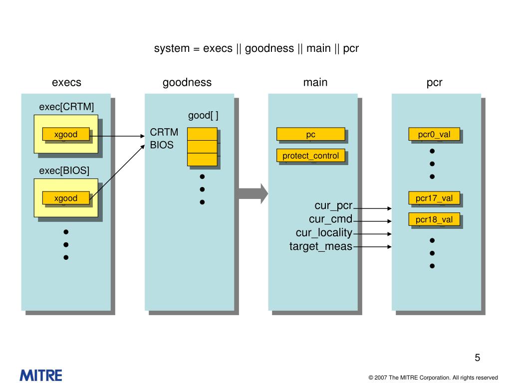 PPT Measured Boot Model PowerPoint Presentation, free download ID