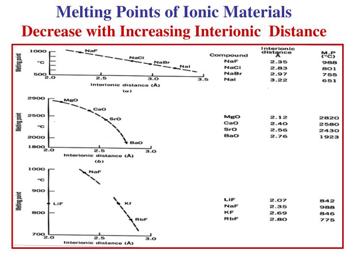 PPT Crystal Binding (Bonding) Continued More on Ionic Bonding