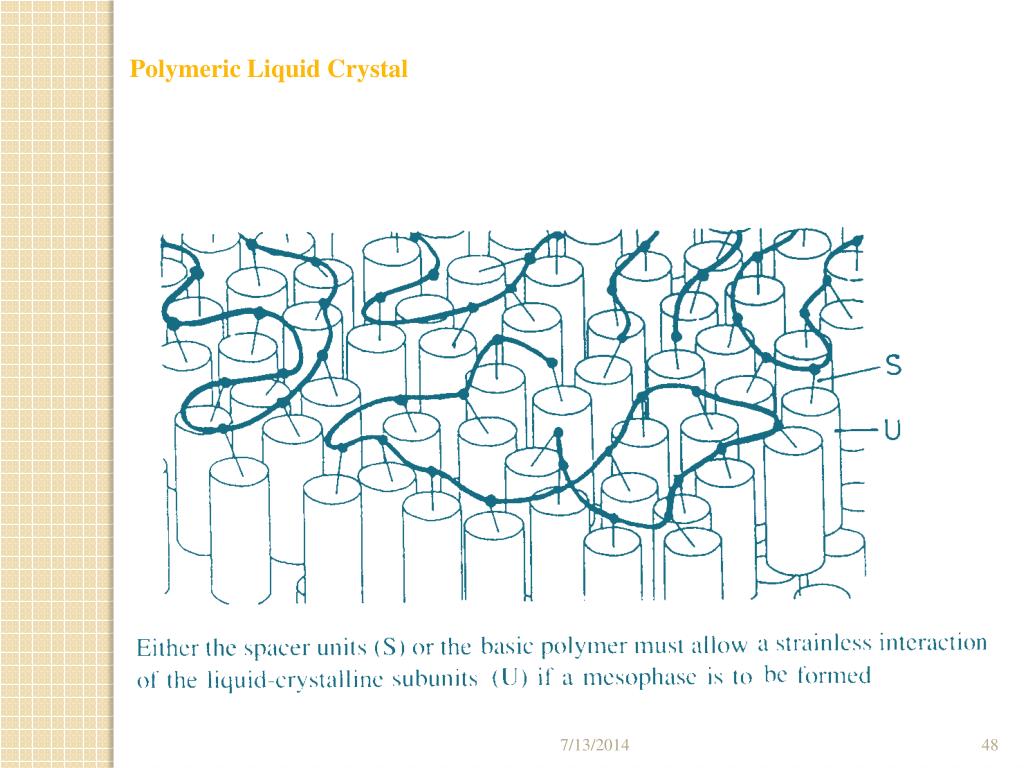 PPT Polymer Liquid Crystals PowerPoint Presentation, free download
