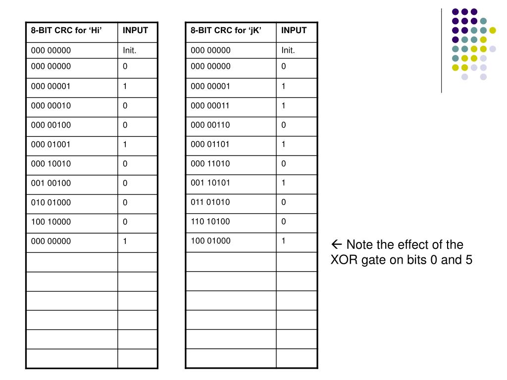 PPT Example CRC Calculation PowerPoint Presentation, free download