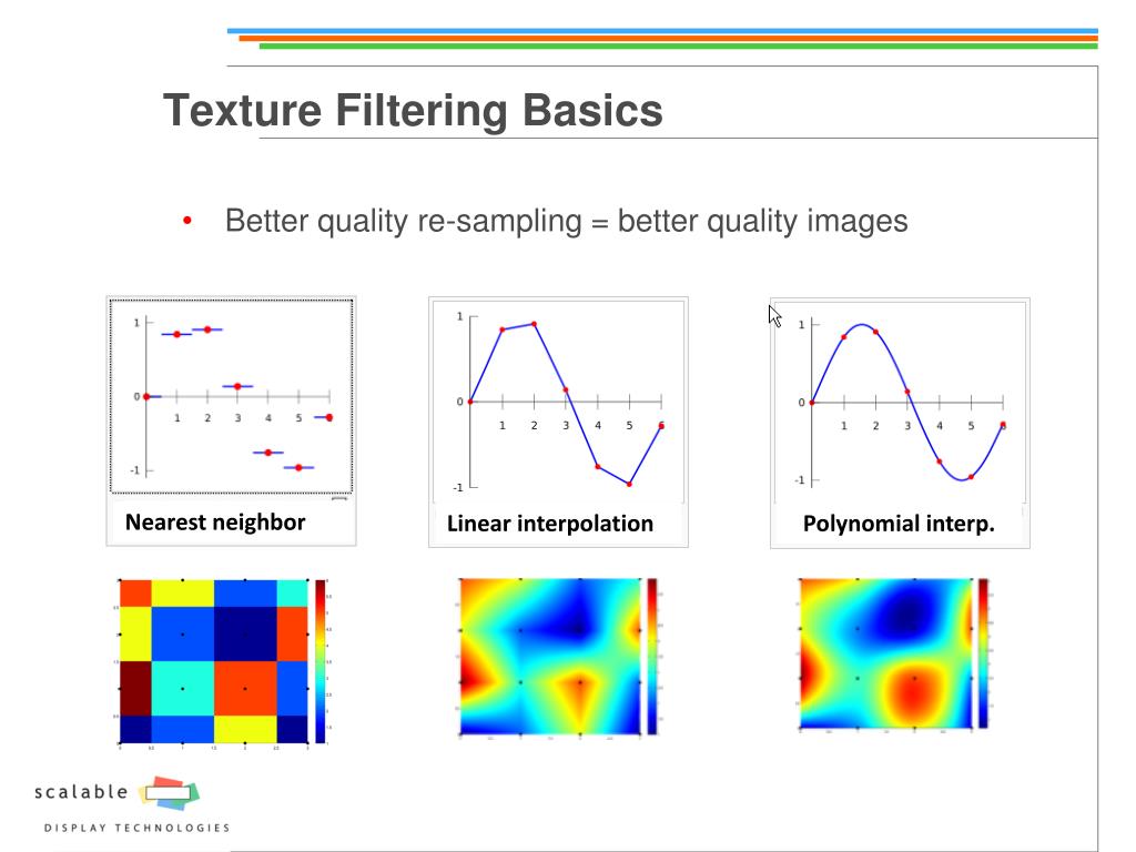 PPT WATS Presentation PowerPoint Presentation, free download ID1745436