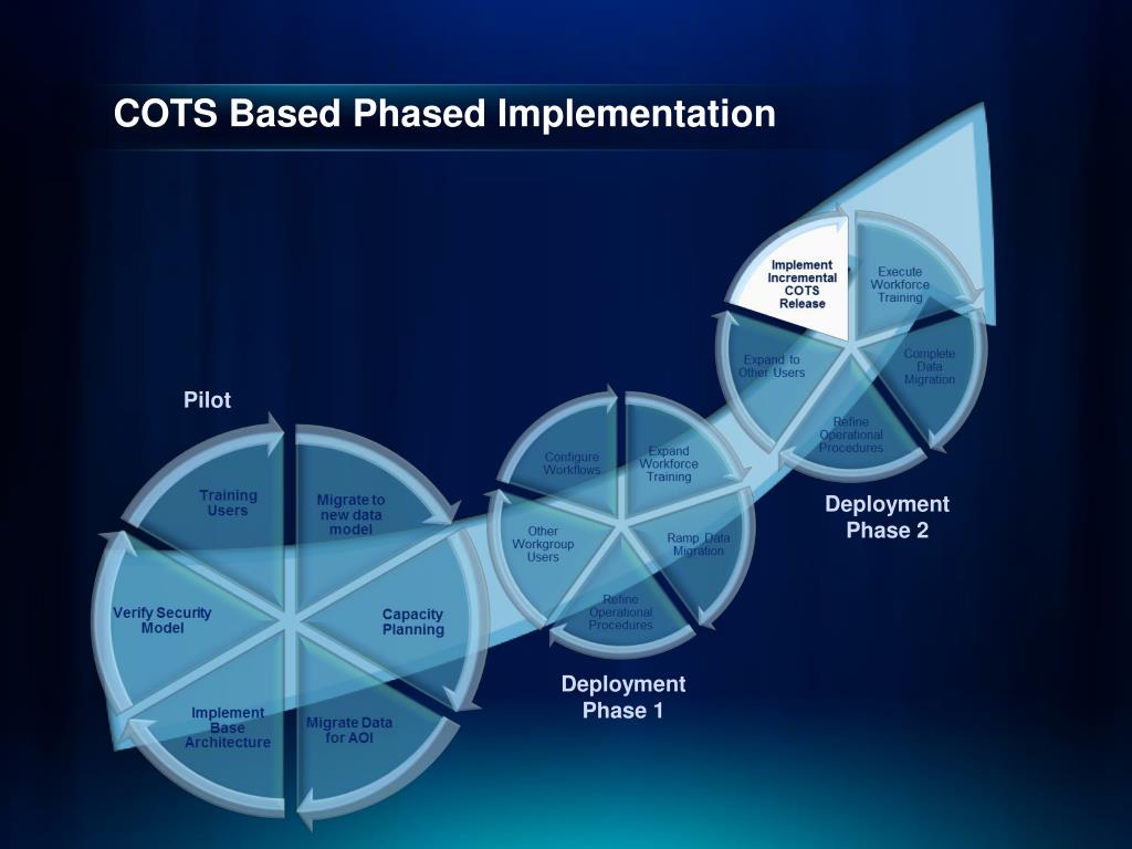 PPT Best Practices for Enterprise Data Management PowerPoint