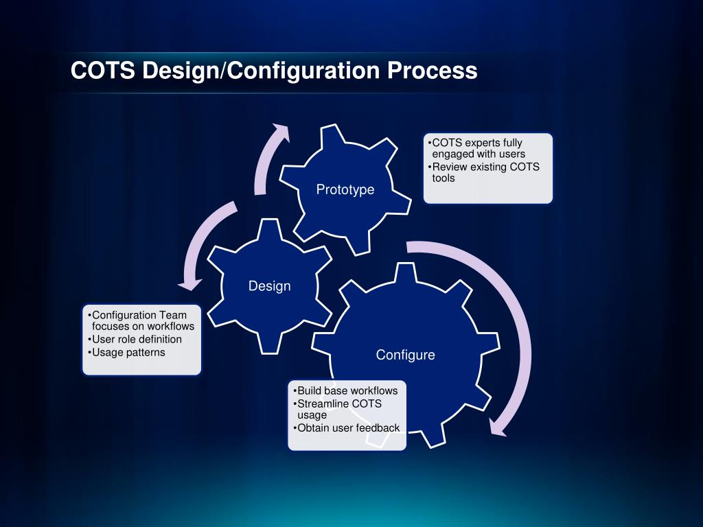 PPT Best Practices for Enterprise Data Management PowerPoint