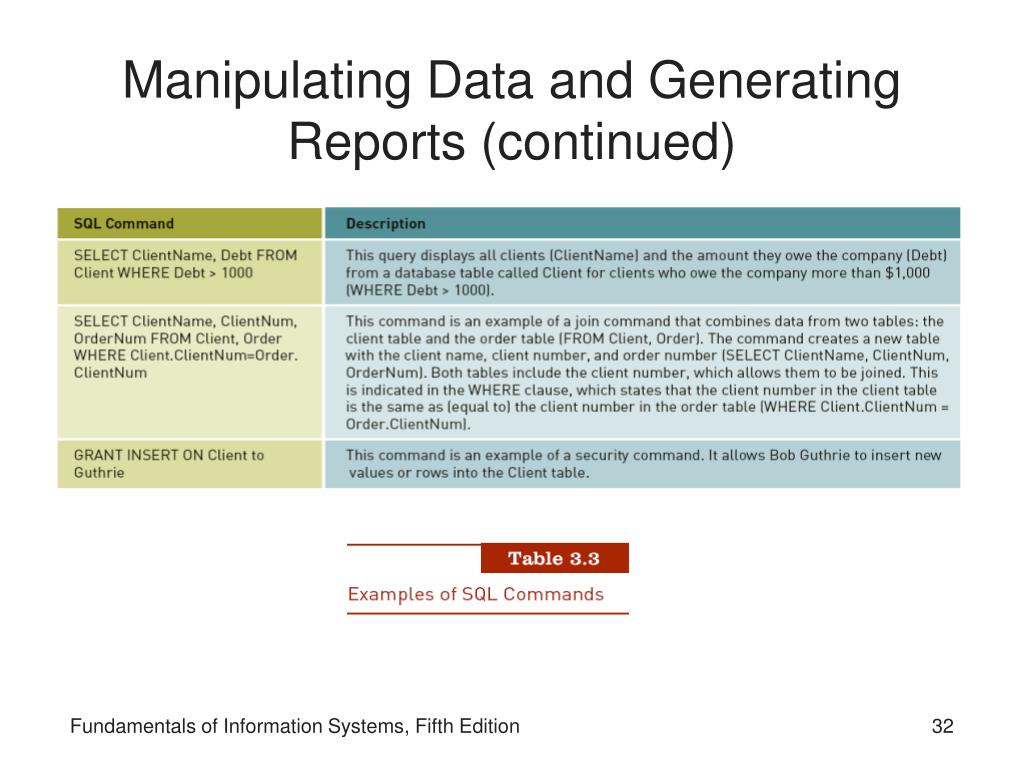PPT Fundamentals of Information Systems, Fifth Edition PowerPoint
