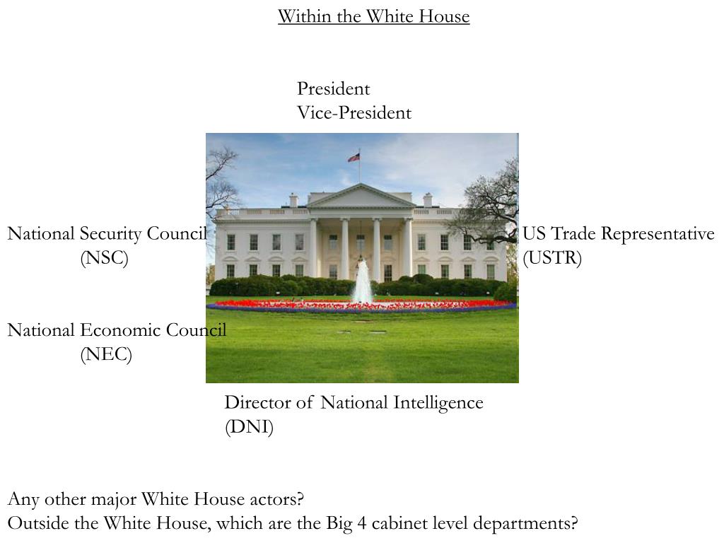 PPT Outline for 9/24 The US Government in International Affairs