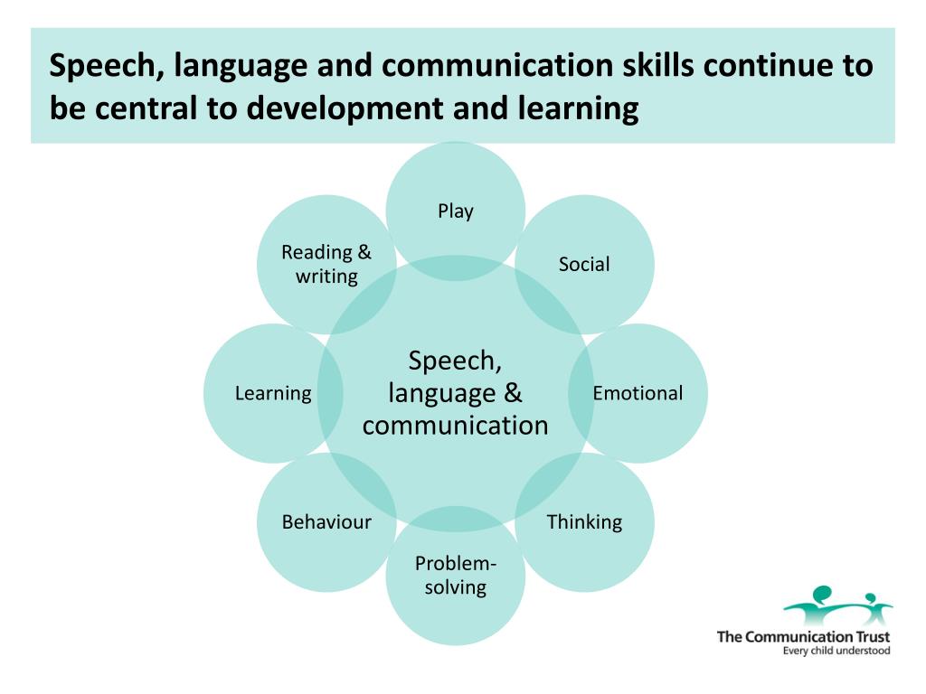 PPT CYPOP 24 and Unit 301 Support children and young people’s speech