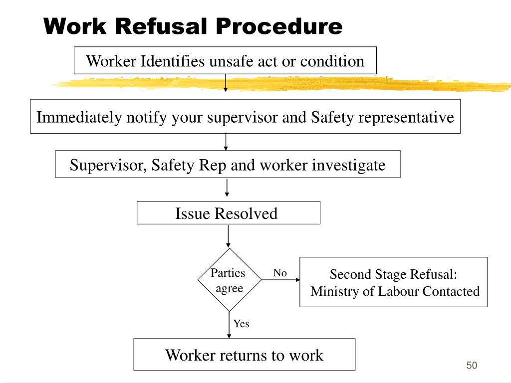 PPT Safety in the Workplace PowerPoint Presentation, free download