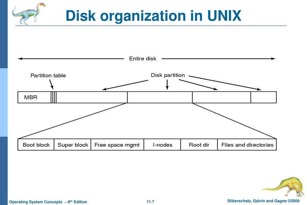 PPT Lecture 19 File System Implementation (Ch 11) PowerPoint
